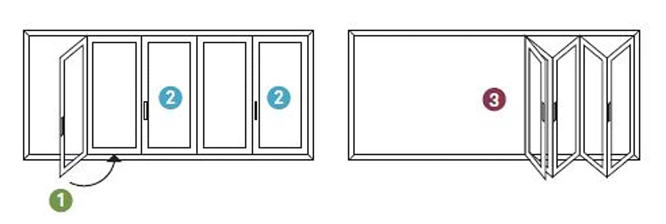 operating a folding glass wall diagram