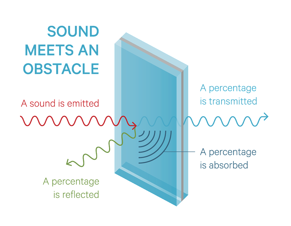 sound enhanced glass 