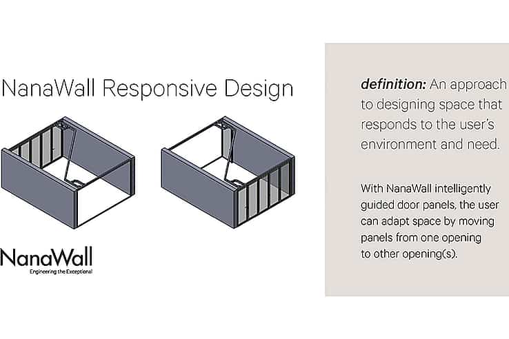 NanaWall HSW60 - Responsive Design Animation
