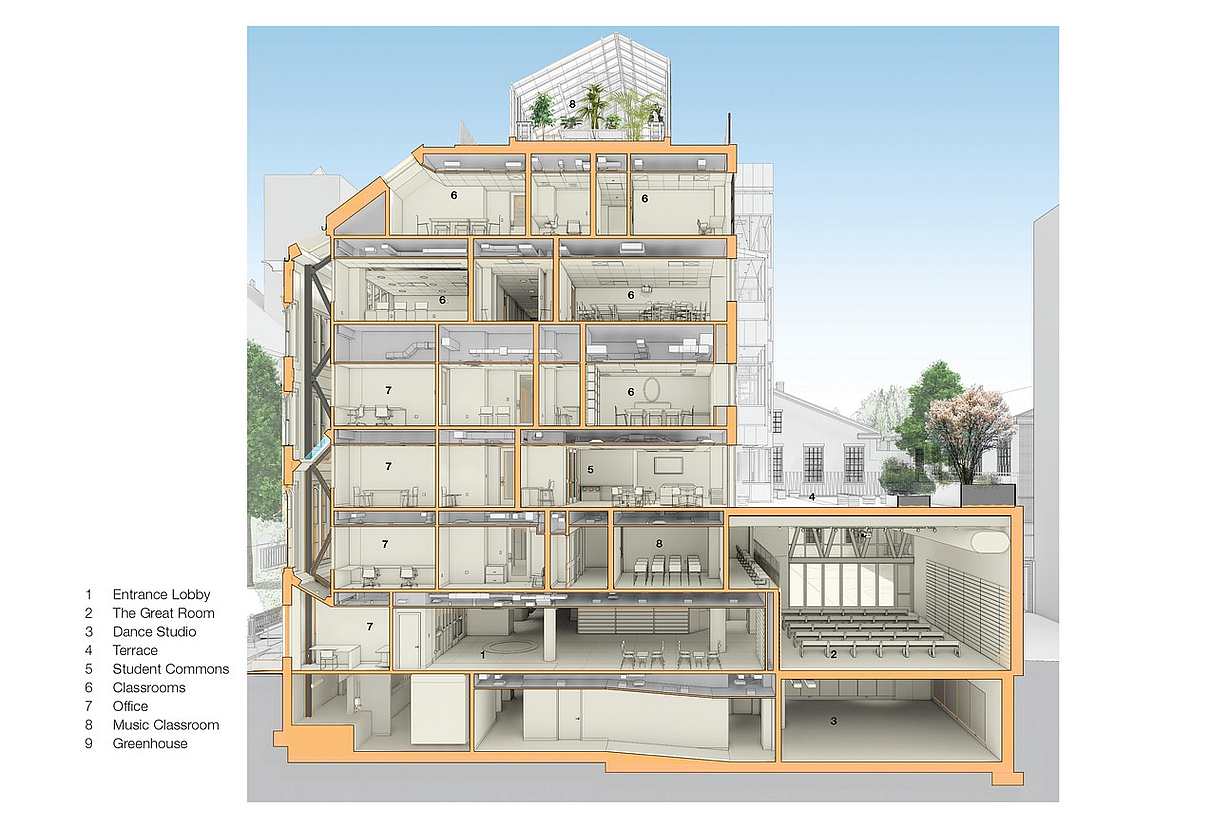 sectional perspective of modern schhool design remodel of historic building