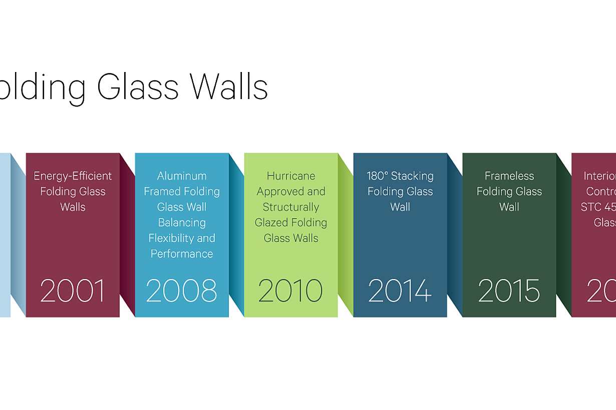 the history of folding glass walls