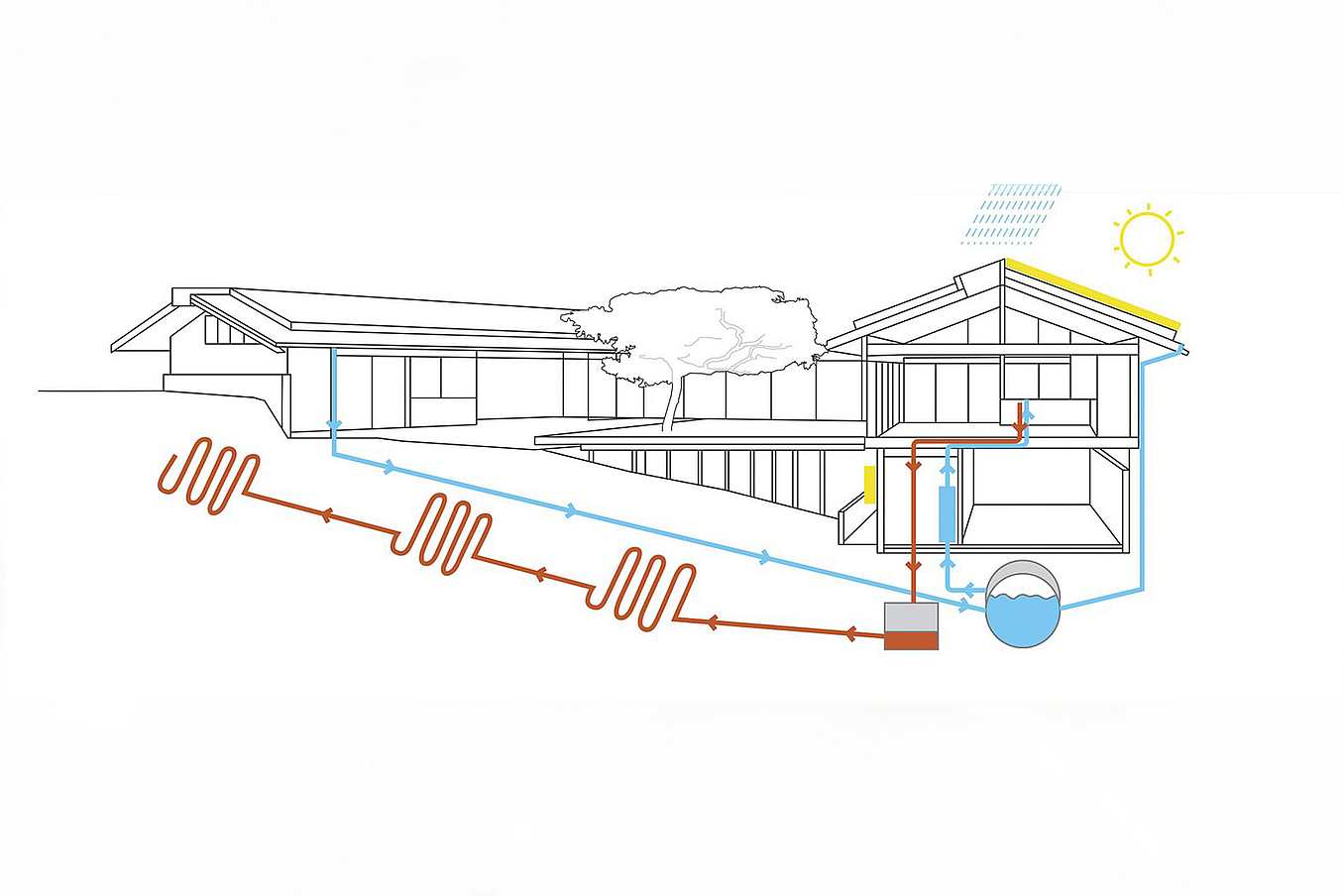 Renovation stage blueprint - Courtesy of Dwell