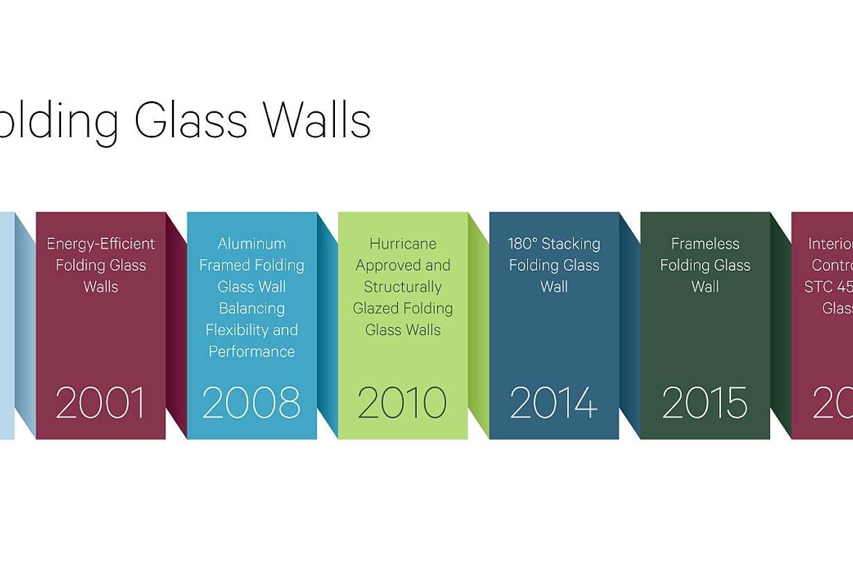 the history of folding glass walls