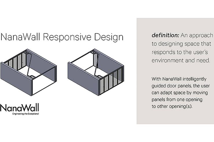 NanaWall HSW60 - Responsive Design Animation